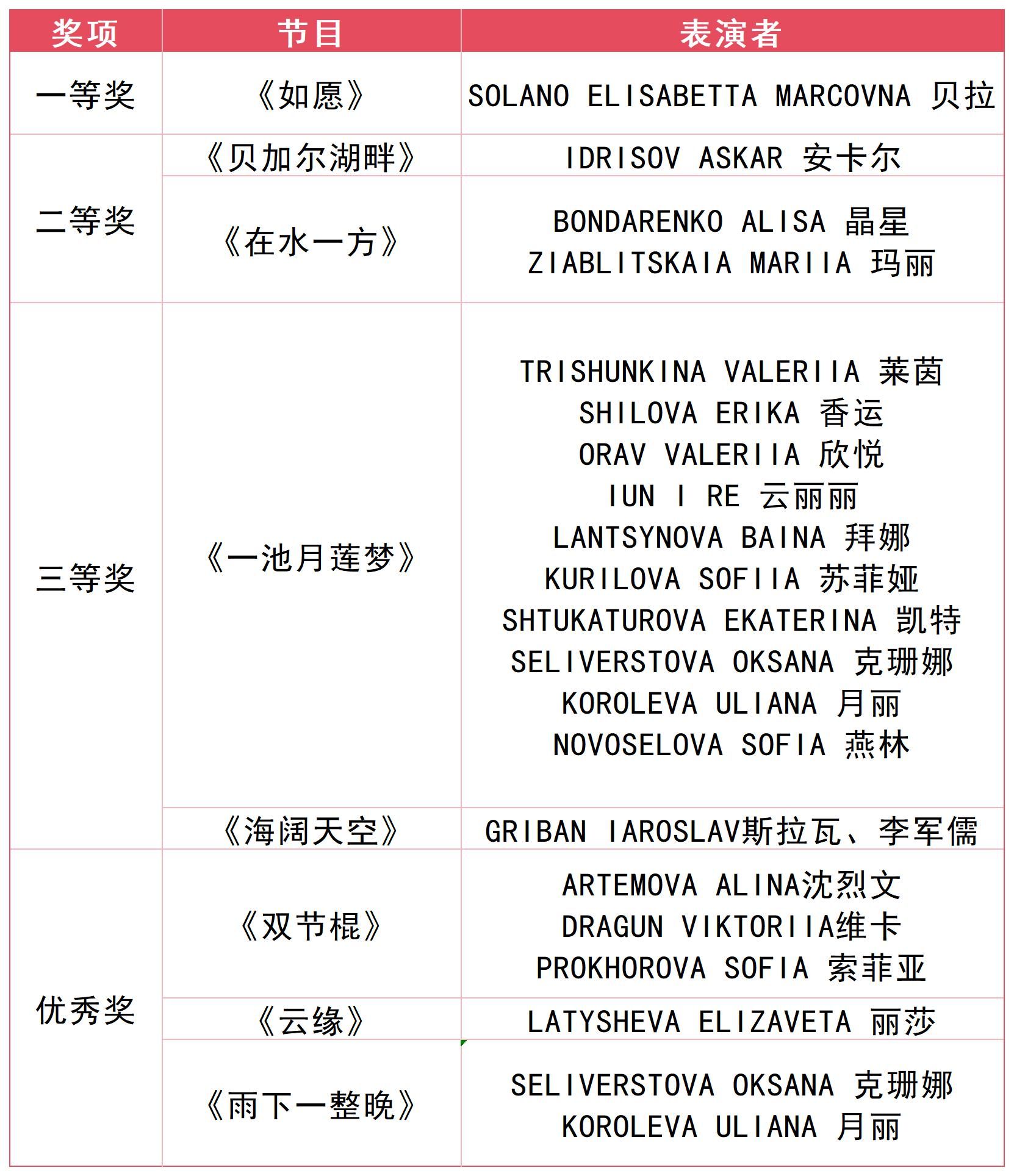 对理想爱情的追寻和对青春的礼赞