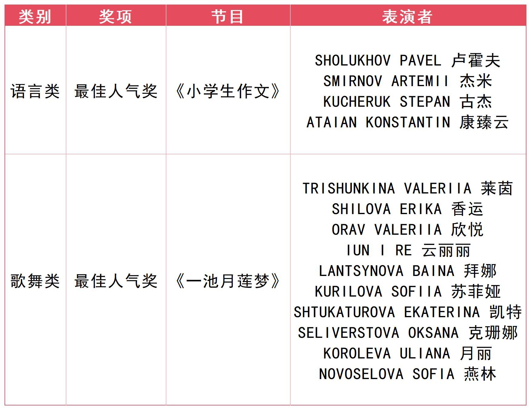 小品《小世界杯携手华胜手机版下载公布