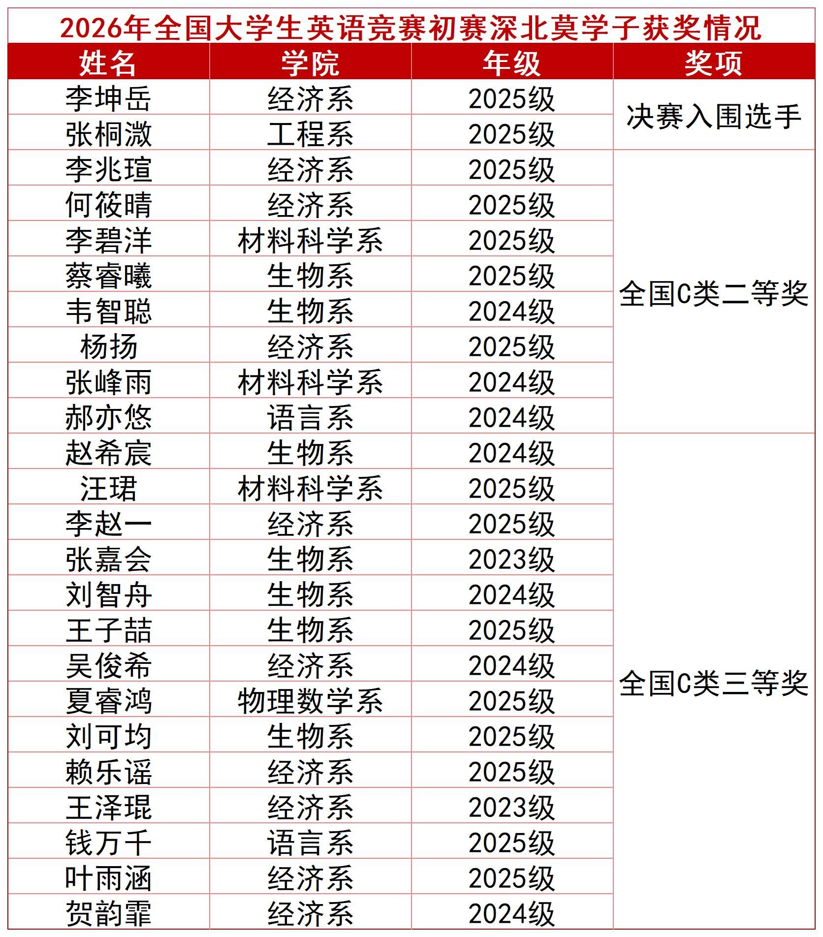 全国大华胜app下载安全访问英语竞赛