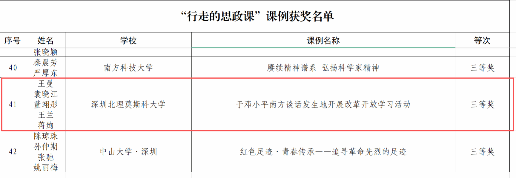 微信图片_20260427170830_42_1706.png 共斩获5项荣誉